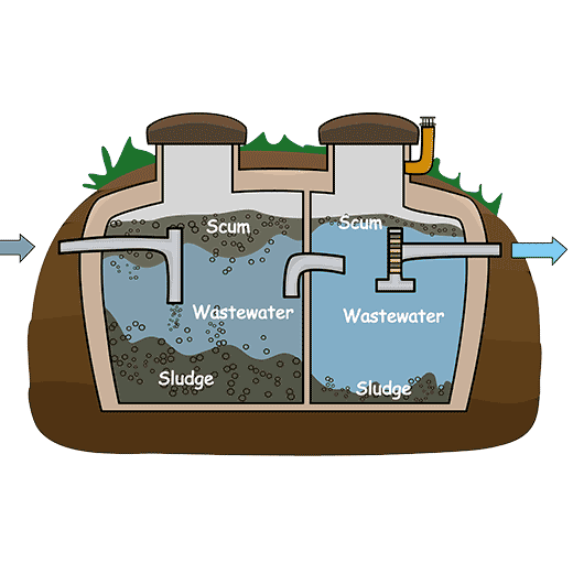 Fast Septic System Service In West Bloomfield